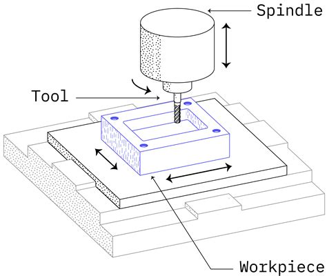 cnc machine image cut|cnc mill drawings.